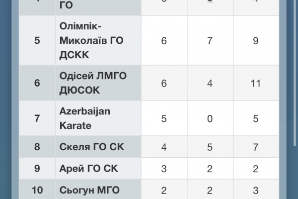 LVIV KARATE OPEN 2021